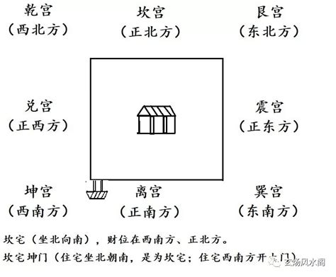 坎宅財位|坎宅